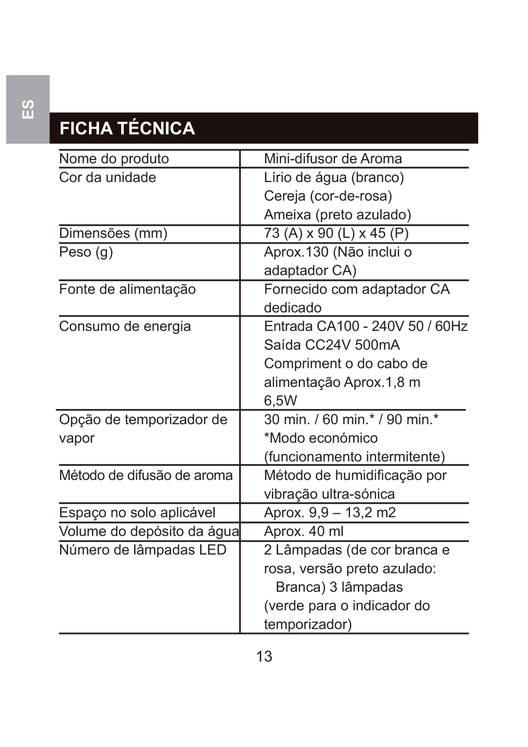 Oregon Scientific WS904 user manual Ficha Técnica 