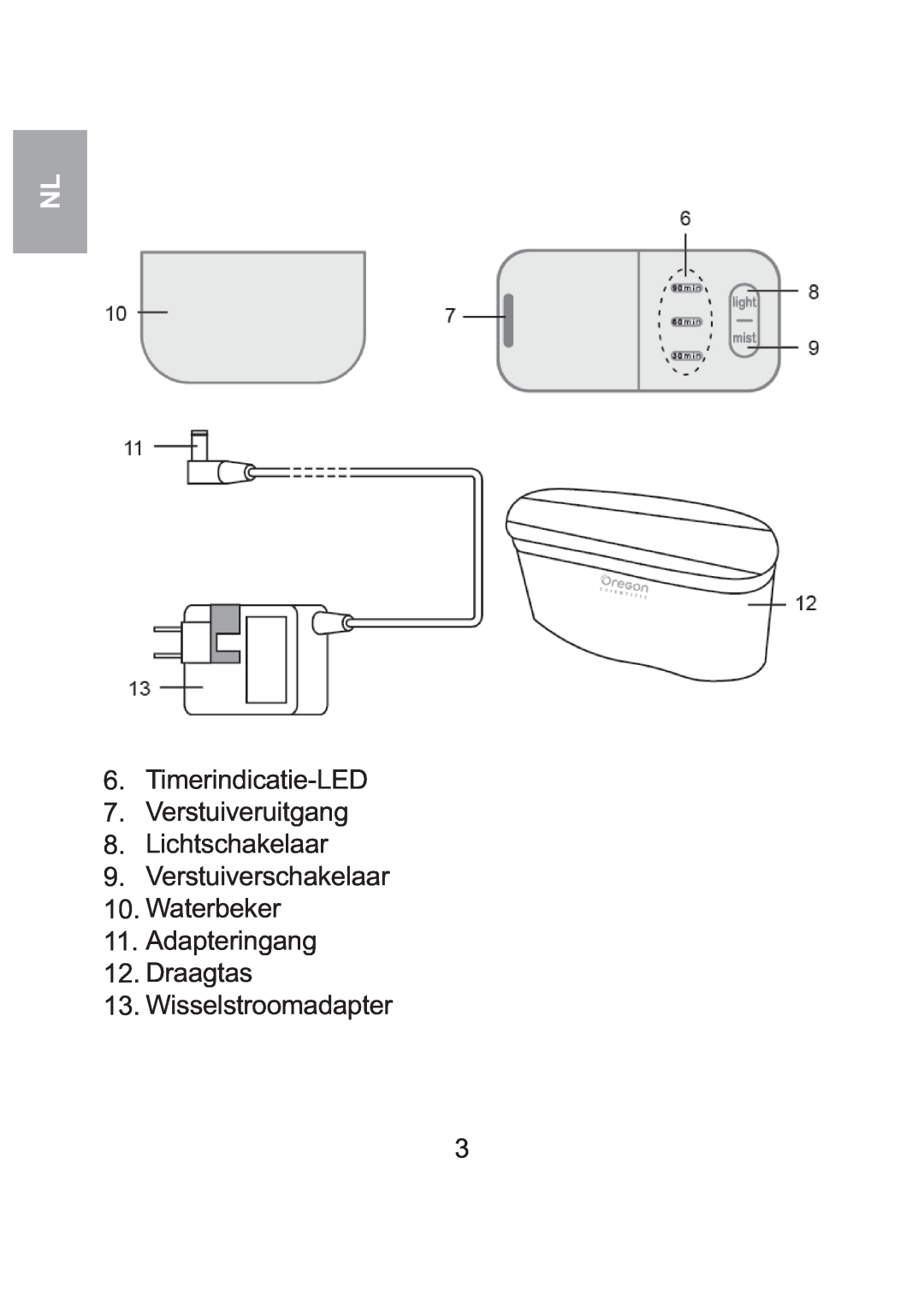 Oregon Scientific WS904 user manual Timerindicatie-LED 7.Verstuiveruitgang, Lichtschakelaar 9.Verstuiverschakelaar 