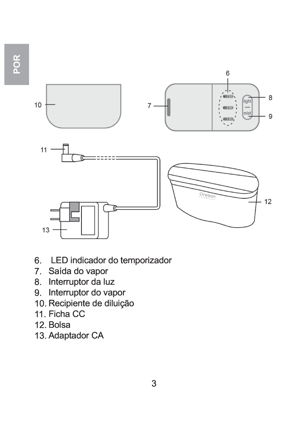 Oregon Scientific WS904 LED indicador do temporizador 7.Saída do vapor, Interruptor da luz 9.Interruptor do vapor 