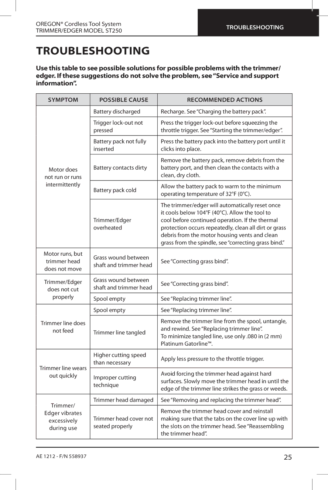 Oregon ST250 instruction manual Troubleshooting, Symptom Possible cause Recommended actions 