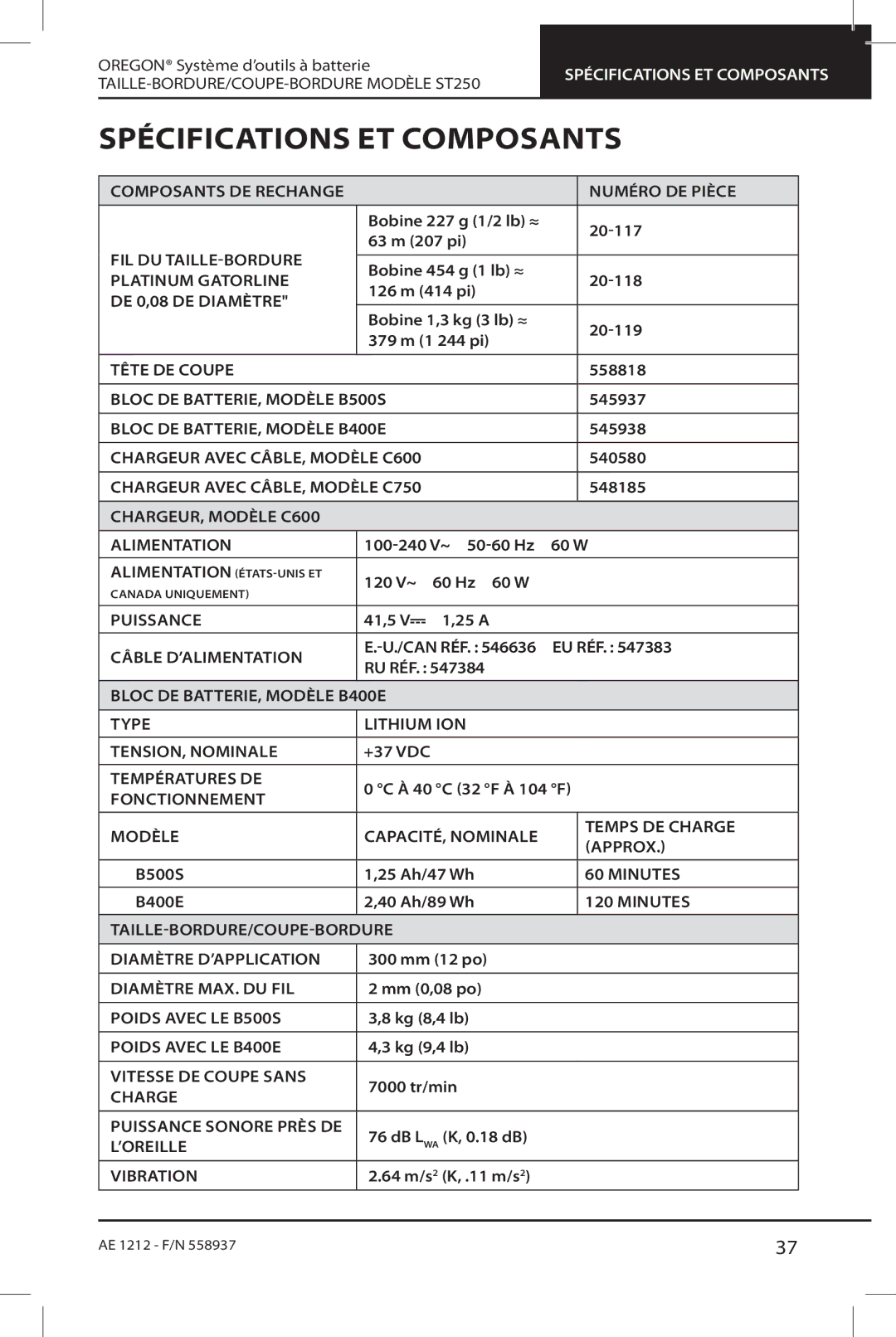 Oregon ST250 instruction manual Spécifications et composants 