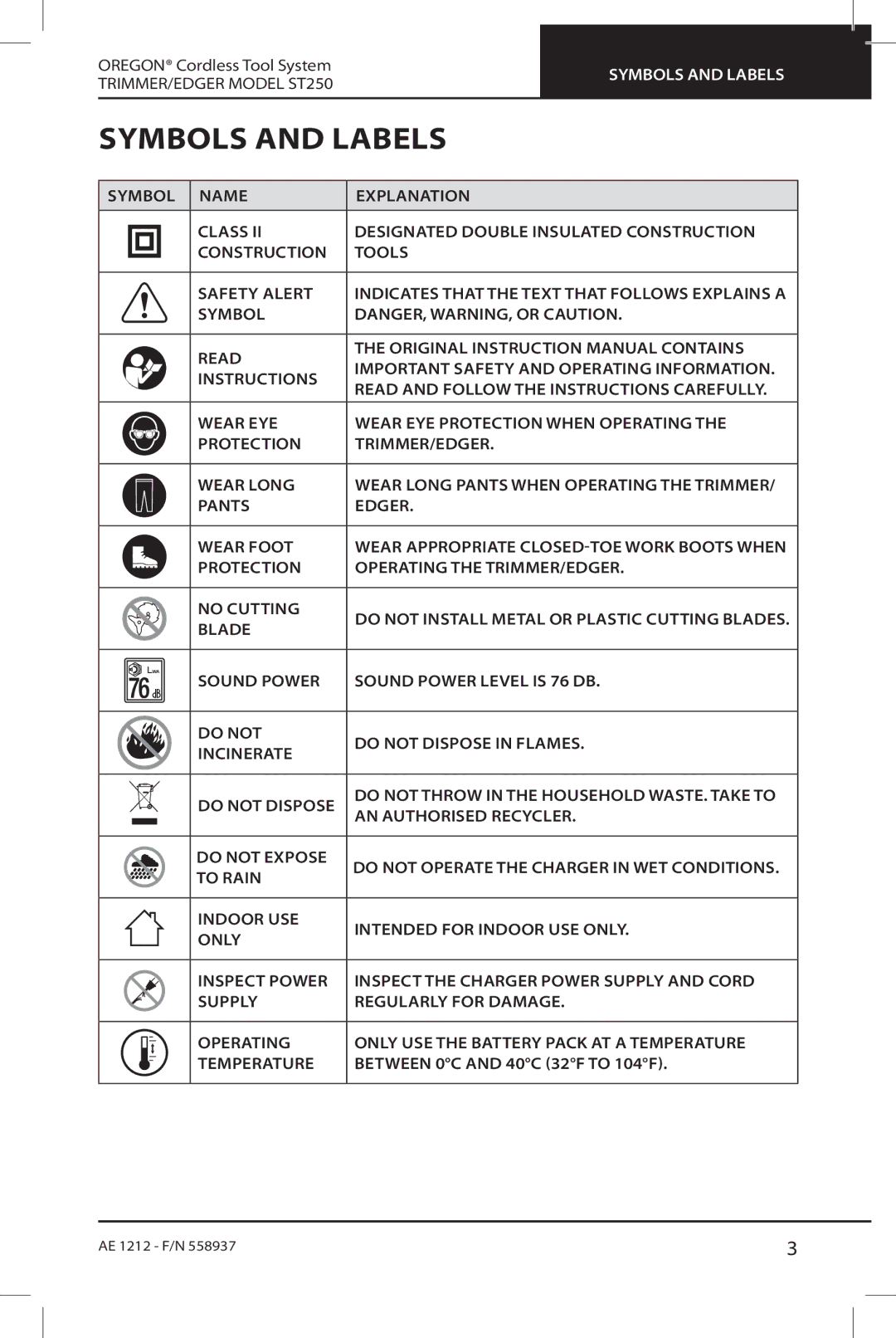 Oregon ST250 instruction manual Symbols and labels 