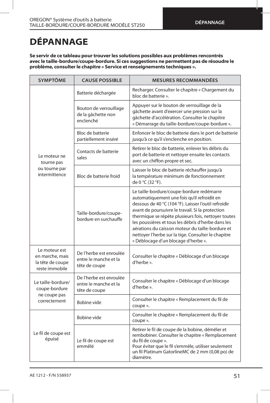 Oregon ST250 instruction manual Dépannage, Symptôme Cause possible Mesures recommandées 