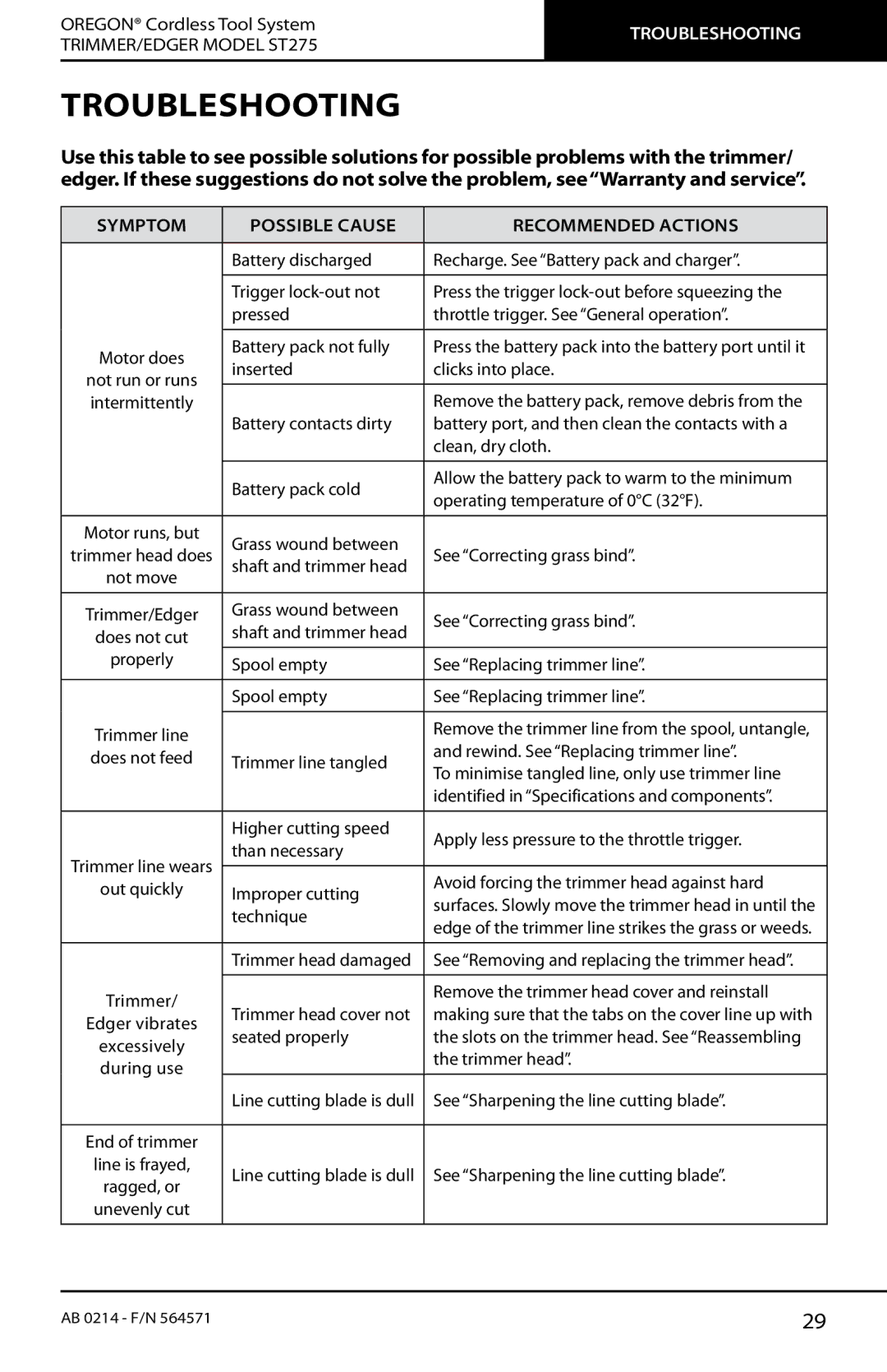 Oregon ST275 instruction manual Troubleshooting, Symptom Possible Cause Recommended Actions 