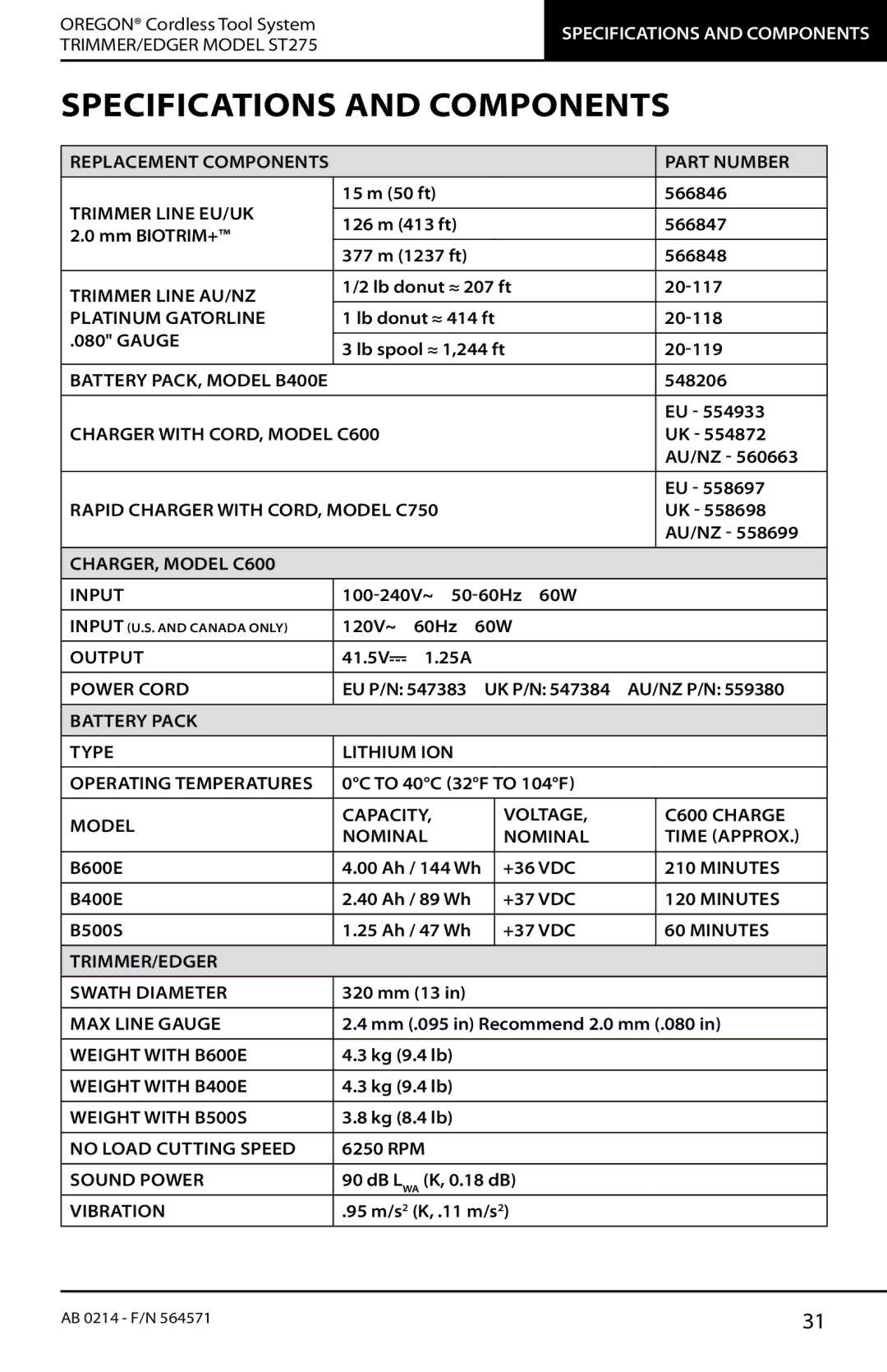 Oregon ST275 instruction manual Specifications and Components 