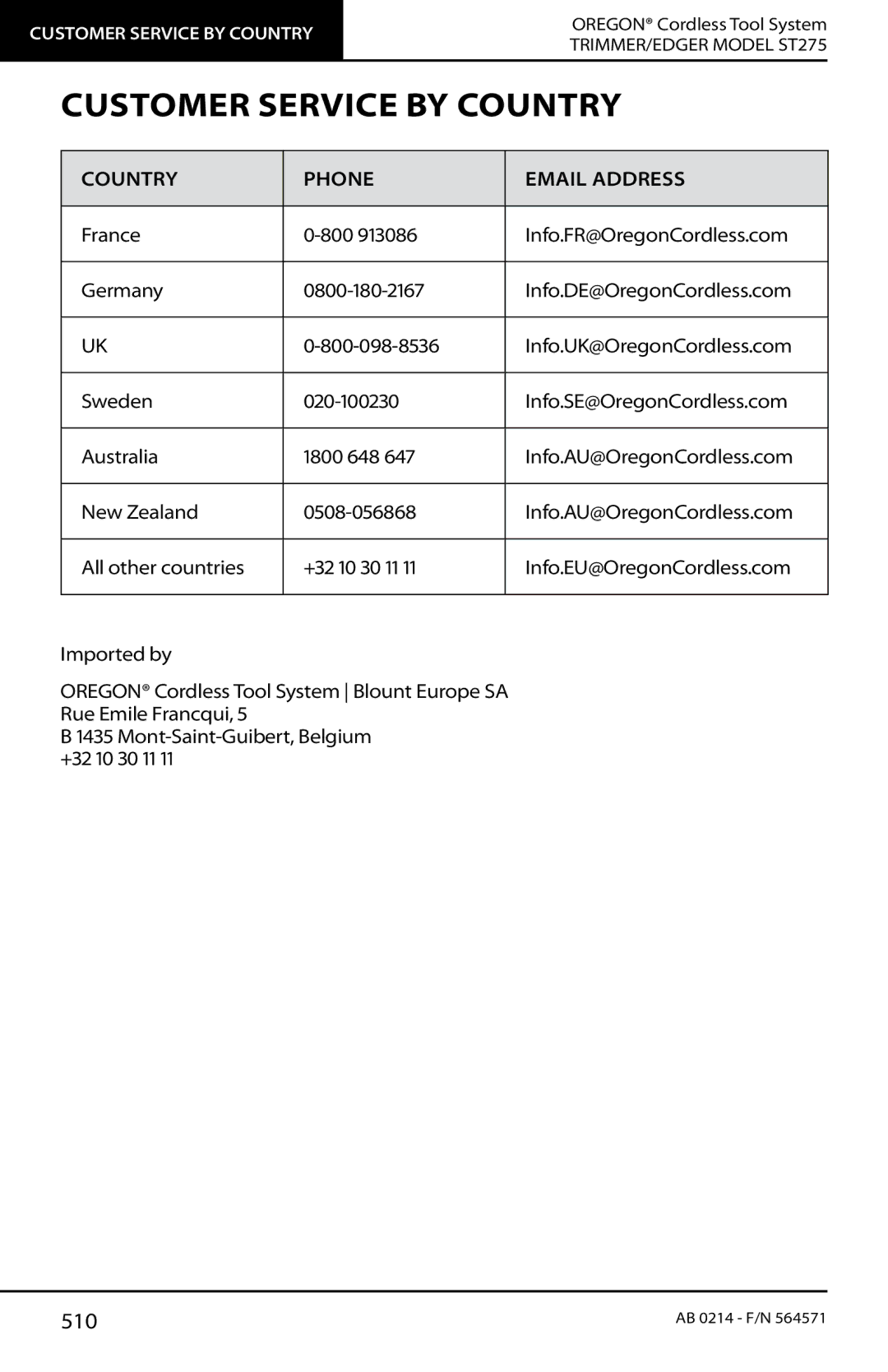 Oregon ST275 instruction manual Customer Service by Country, Country Phone Email Address 