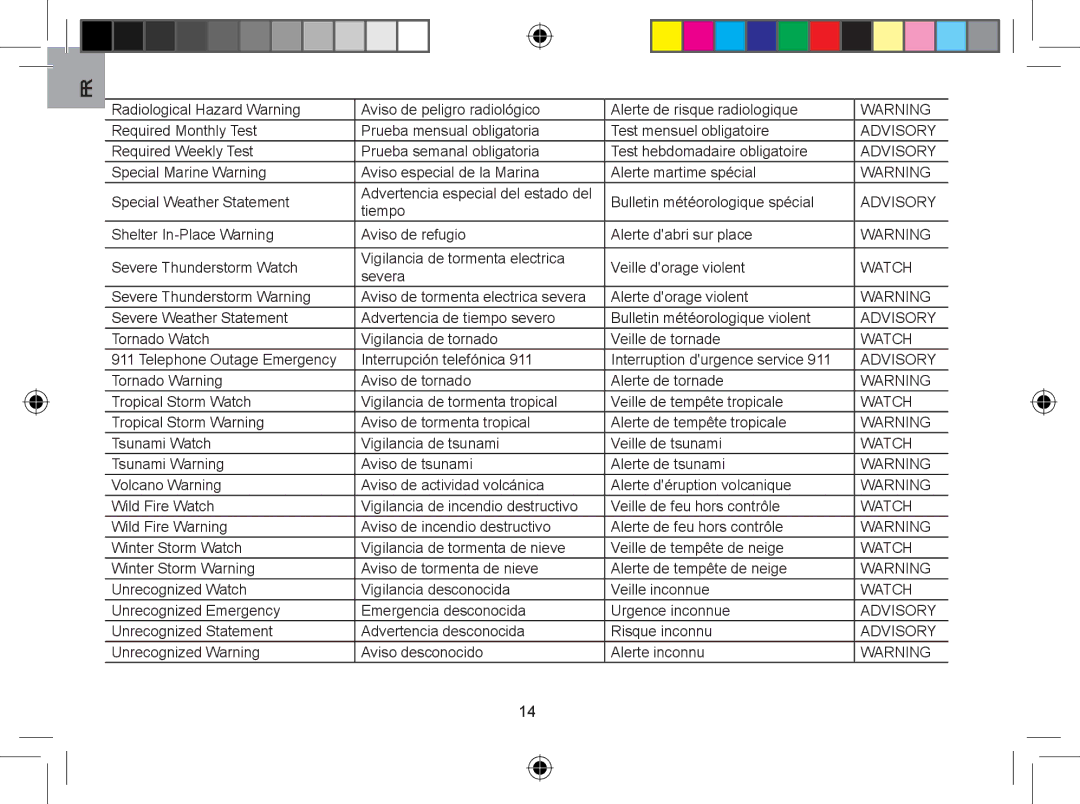 Oregon WR608 user manual Bulletin météorologique spécial 