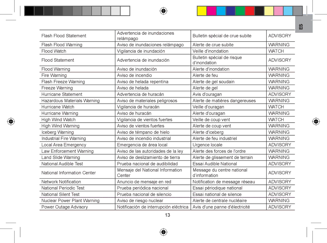 Oregon WR608 user manual Dinondation 