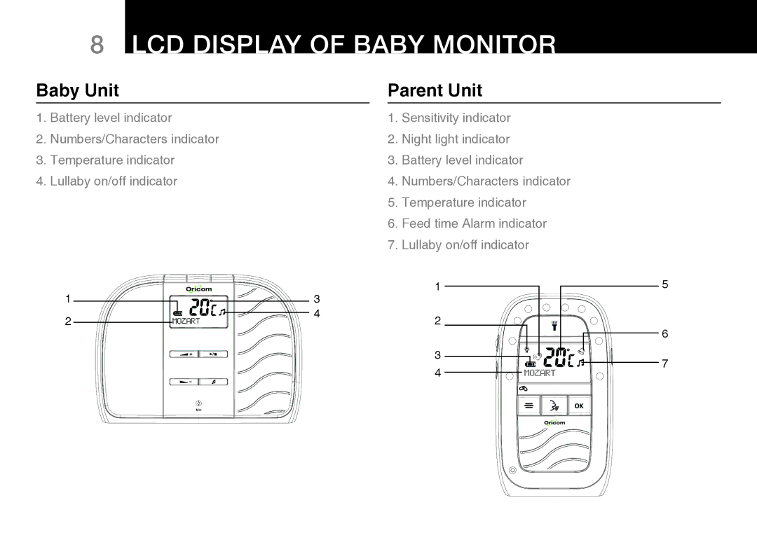 Oricom 200 manual LCD Display of Baby Monitor, Baby Unit, Parent Unit 