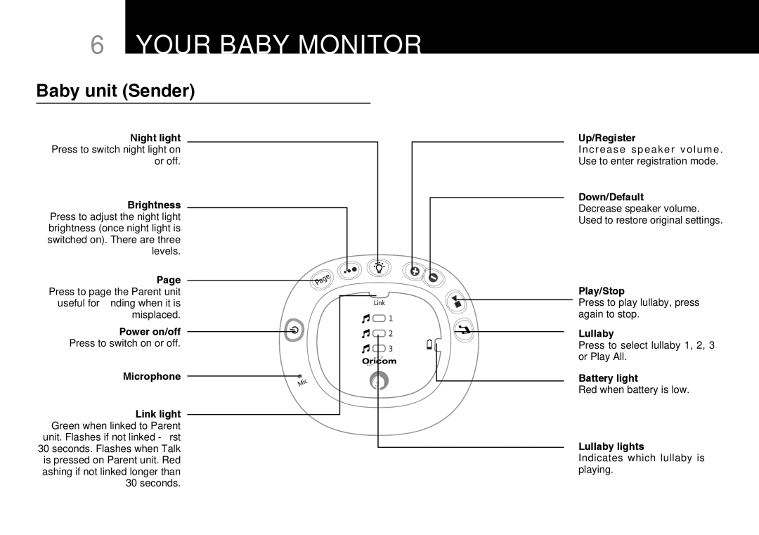 Oricom 300 manual Your Baby Monitor, Baby unit Sender 