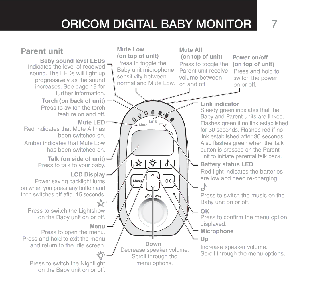 Oricom 610 manual Oricom Digital Baby Monitor 