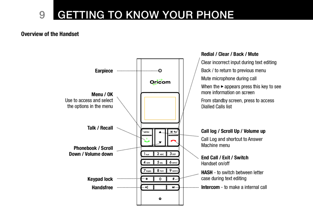 Oricom 8000, 8800 manual Overview of the Handset, Earpiece, Intercom to make a internal call 