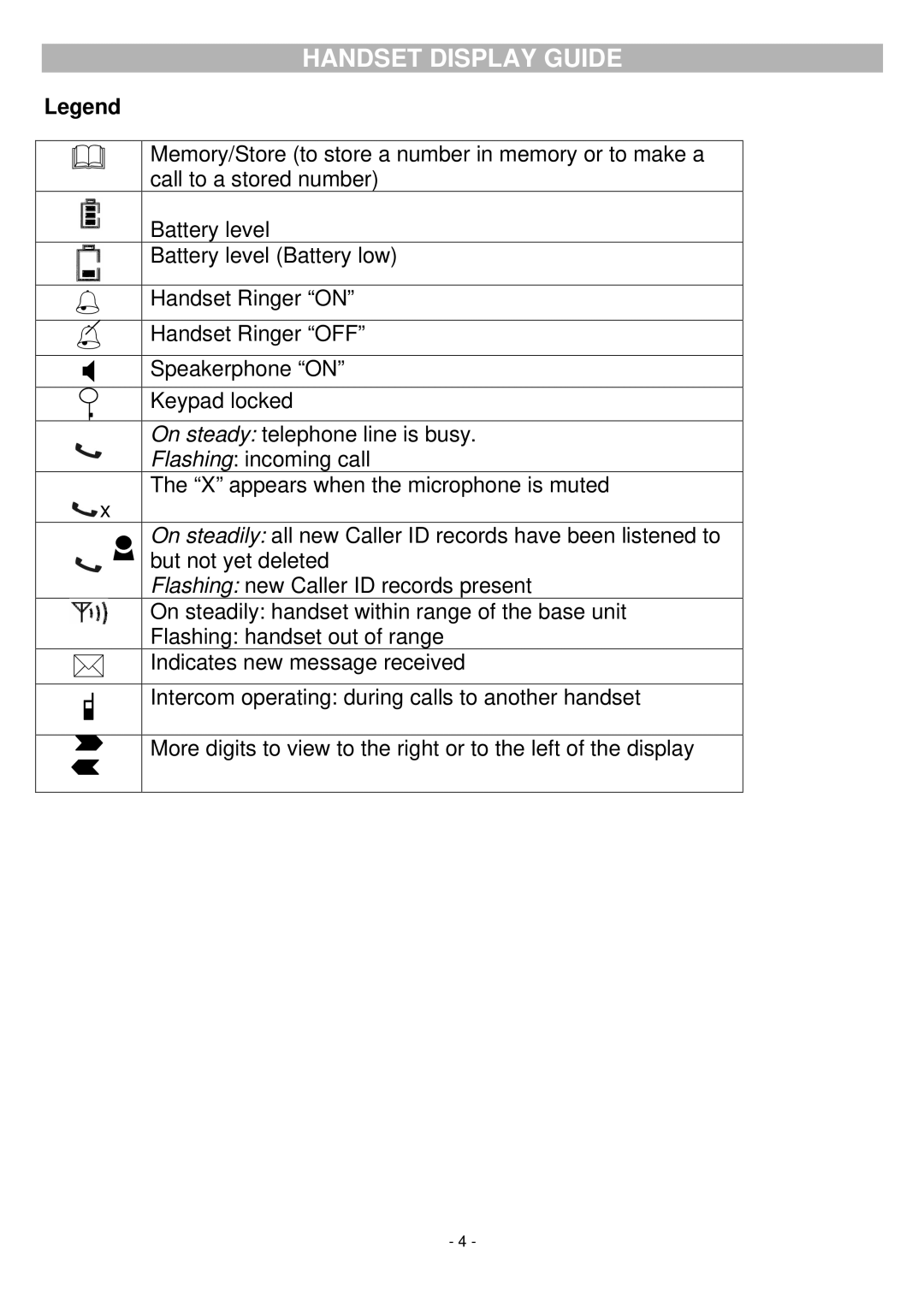 Oricom BB200 manual Handset Display Guide 