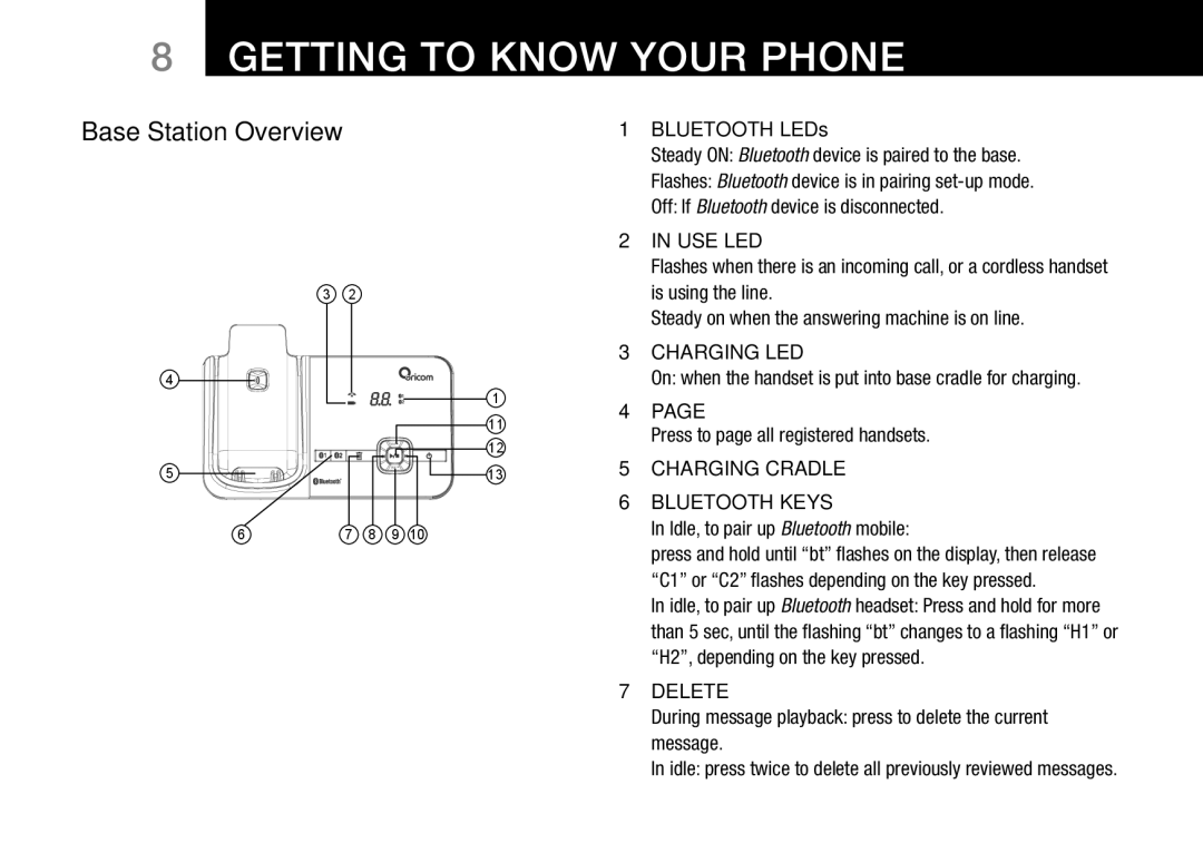 Oricom BT9500 user manual Base Station Overview, Bluetooth LEDs, Is using the line, Press to page all registered handsets 