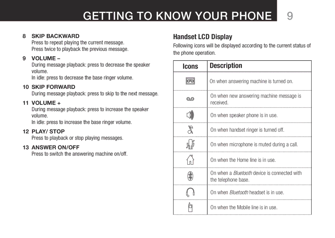 Oricom BT9500 user manual Handset LCD Display, Icons Description 