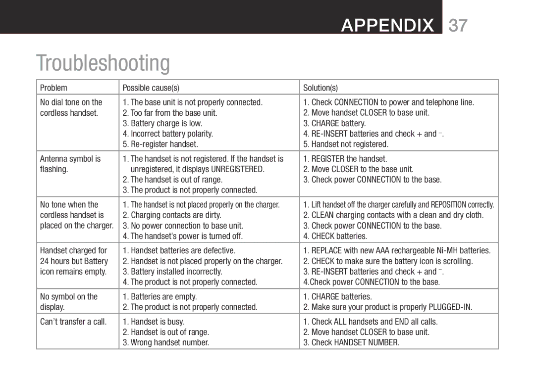 Oricom BT9500 user manual Troubleshooting 