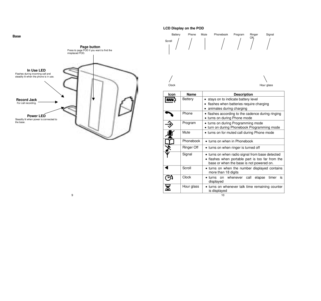 Oricom C1000 1.8 GHz Base Button, Use LED, Record Jack, Power LED, LCD Display on the POD, Icon Name Description 