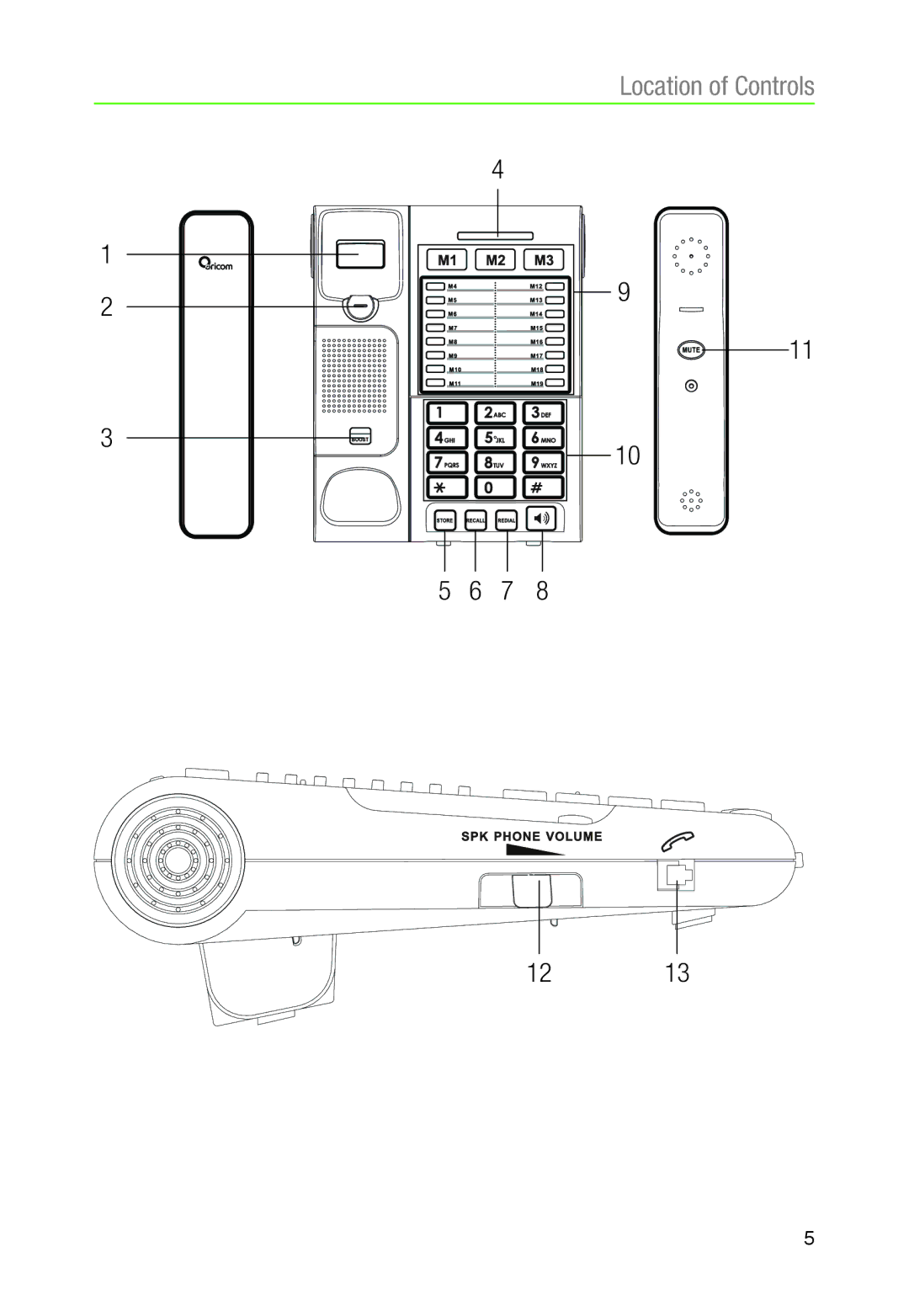 Oricom CARE90 warranty Location of Controls 