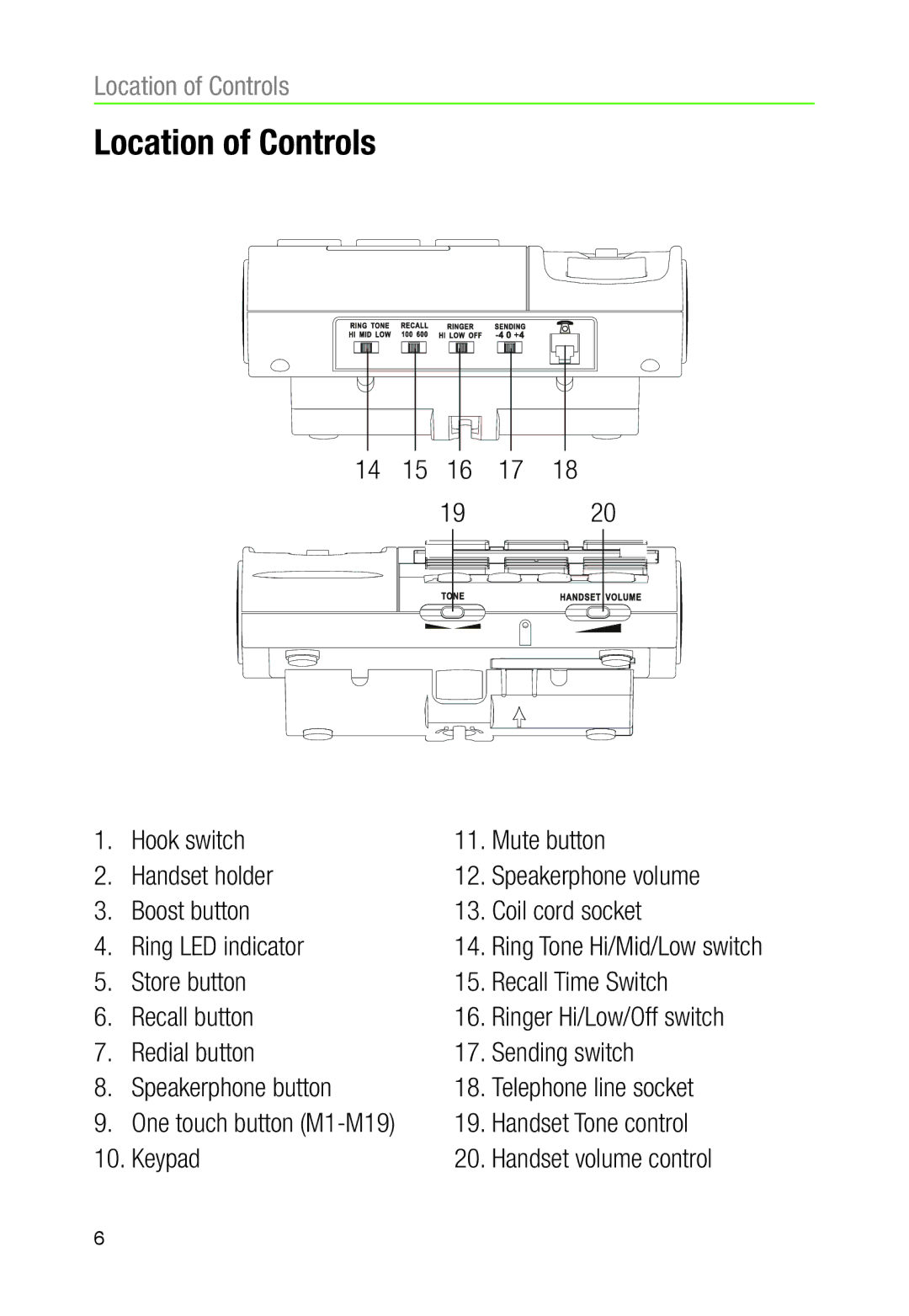 Oricom CARE90 warranty Location of Controls 