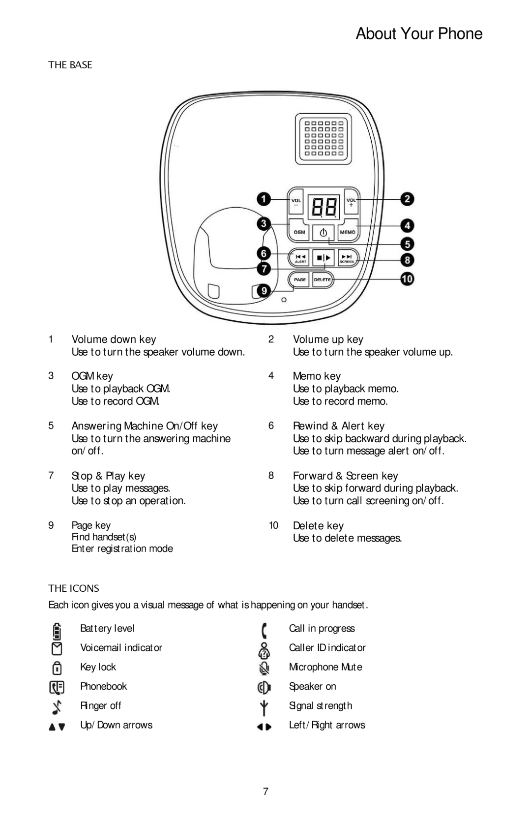 Oricom ECO3400 manual Base, Icons 