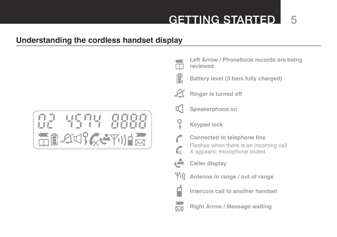 Oricom eco50 manual Getting Started , Understanding the cordless handset display 