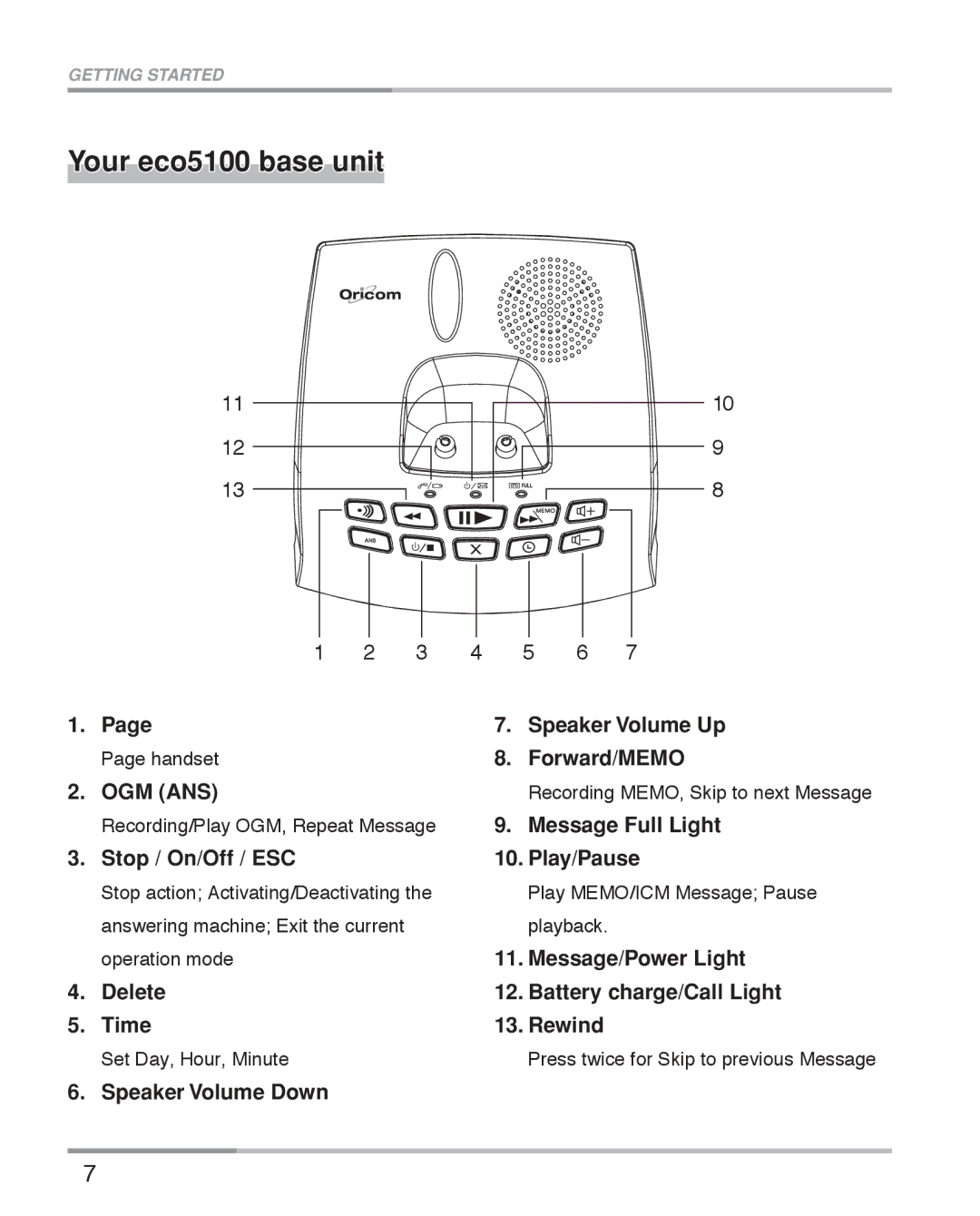 Oricom eco5100 Series manual Your eco5100 base unit 