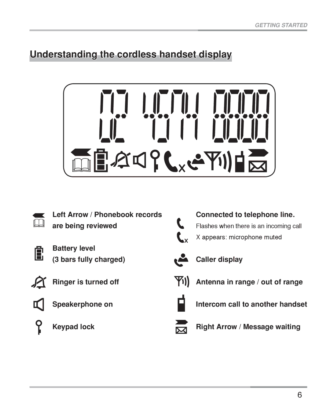 Oricom eco5100 Series manual Understanding the cordless handset display 