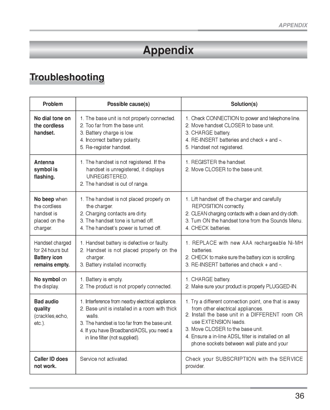 Oricom ECO5100 manual Appendix, Troubleshooting 