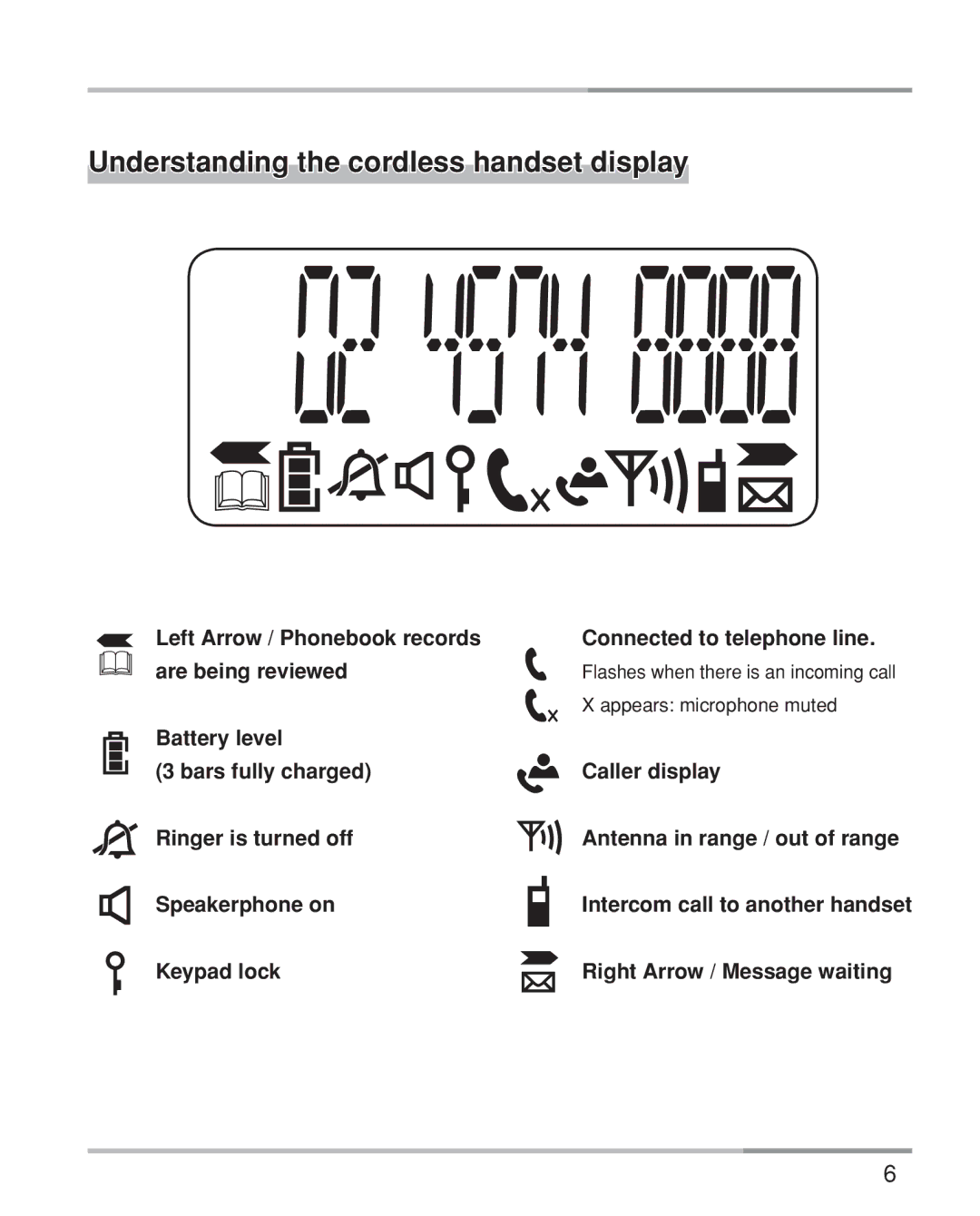 Oricom eco5200 Series manual Understanding the cordless handset display 