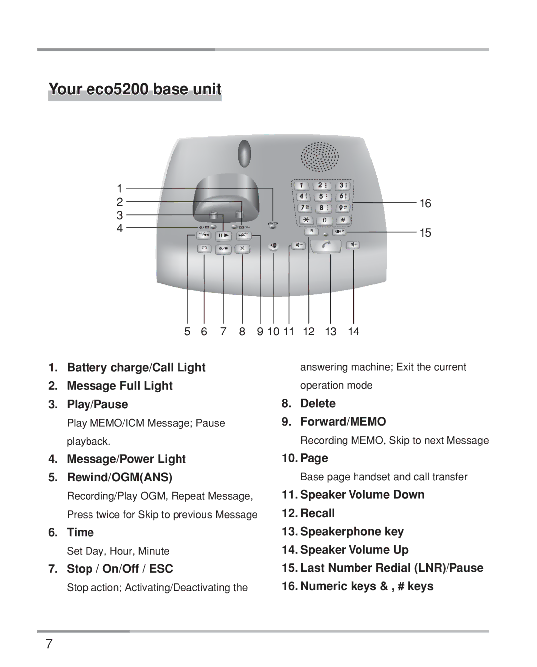 Oricom eco5200 Series manual Your eco5200 base unit 