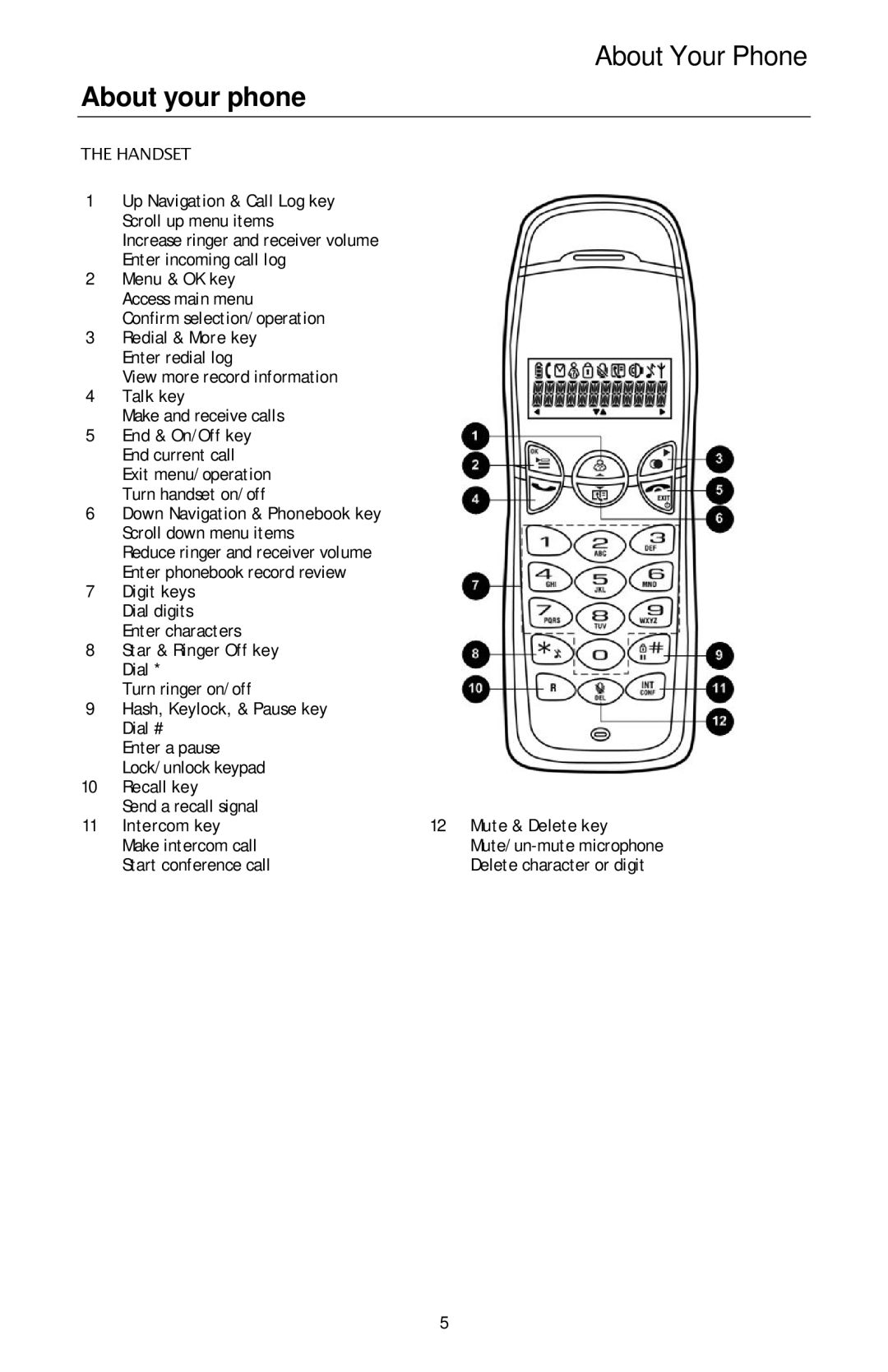 Oricom ECO600 manual About your phone 