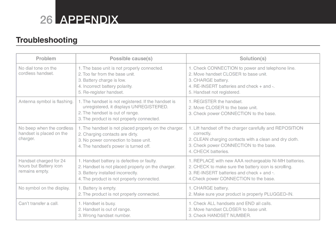 Oricom ECO700 manual Appendix, Troubleshooting 