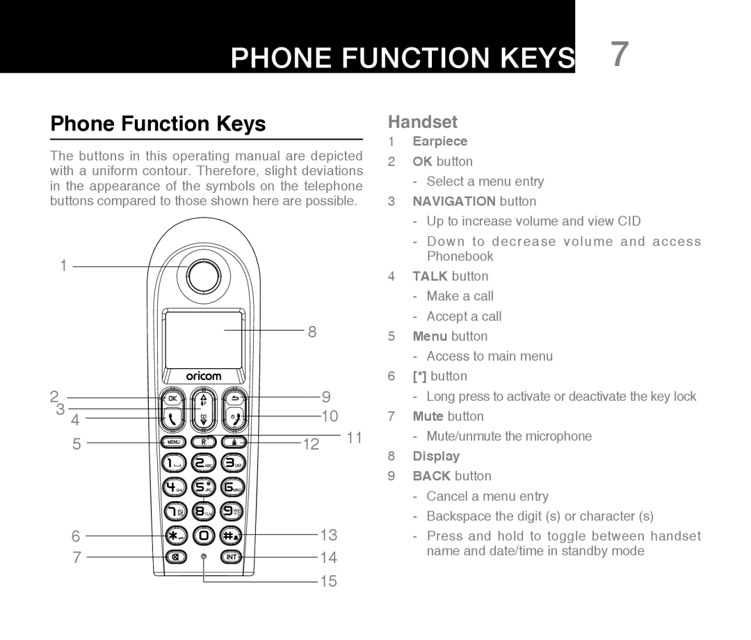 Oricom ECO71 warranty Phone Function Keys, Handset 