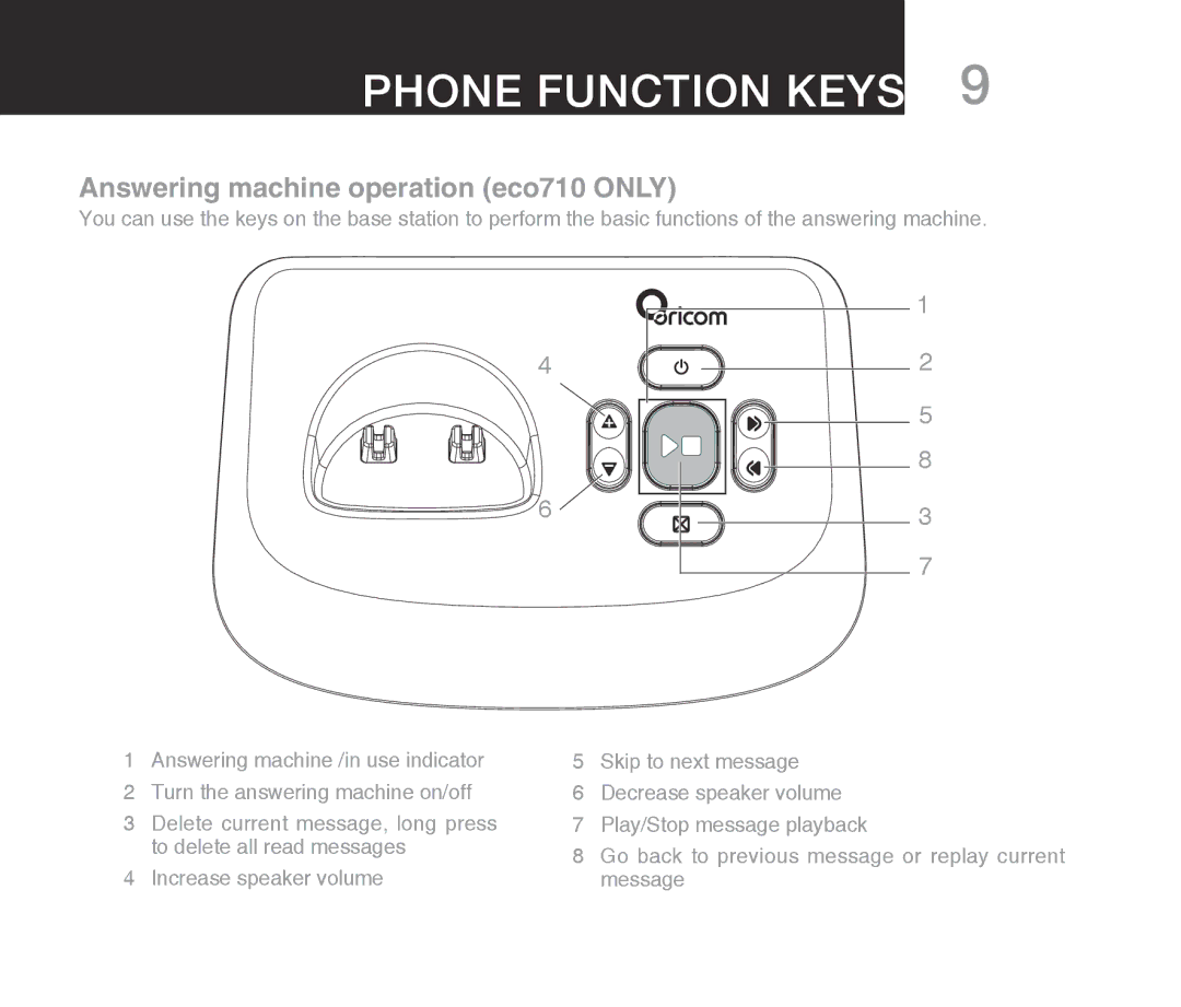 Oricom ECO710 warranty Answering machine operation eco710 only 