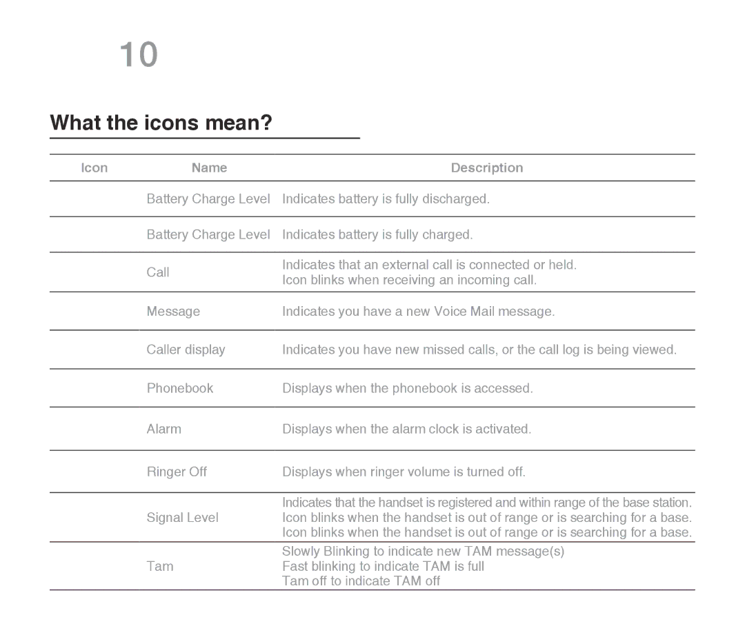 Oricom ECO710 warranty What the icons mean? 