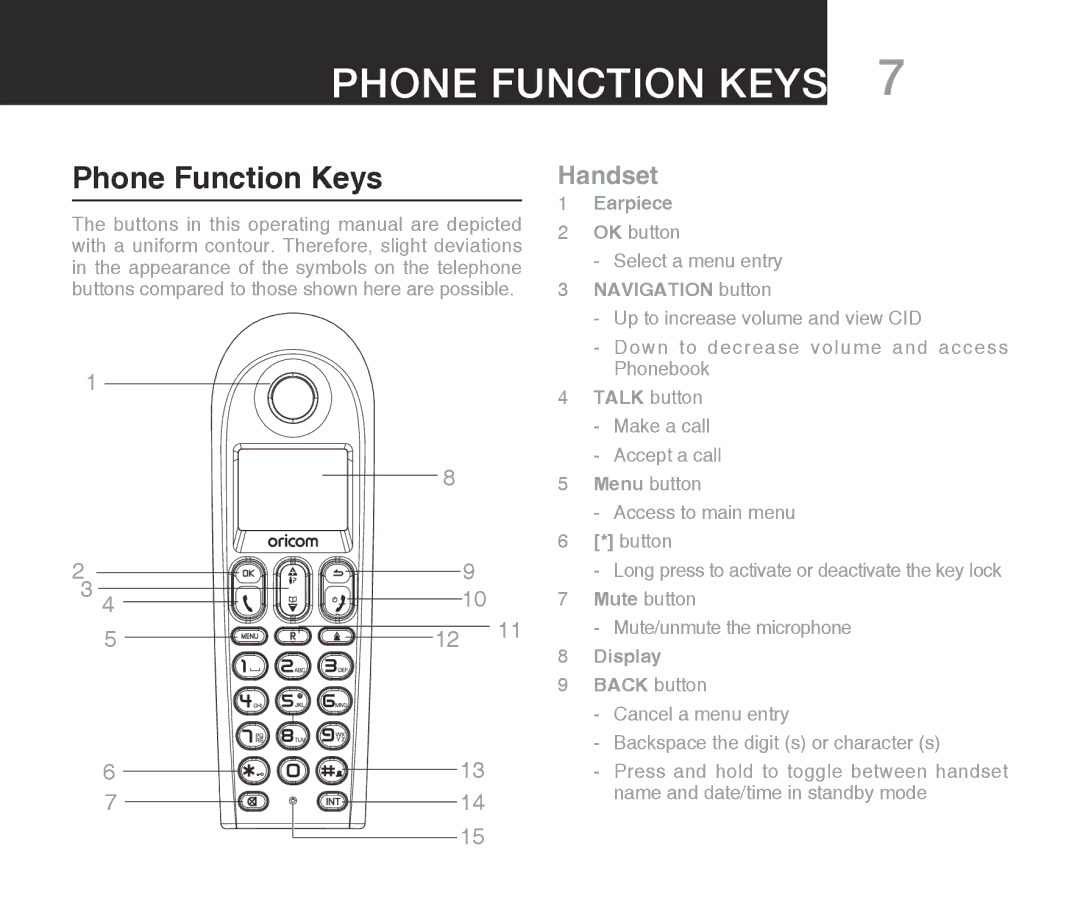 Oricom ECO710 warranty Phone Function Keys, Handset 