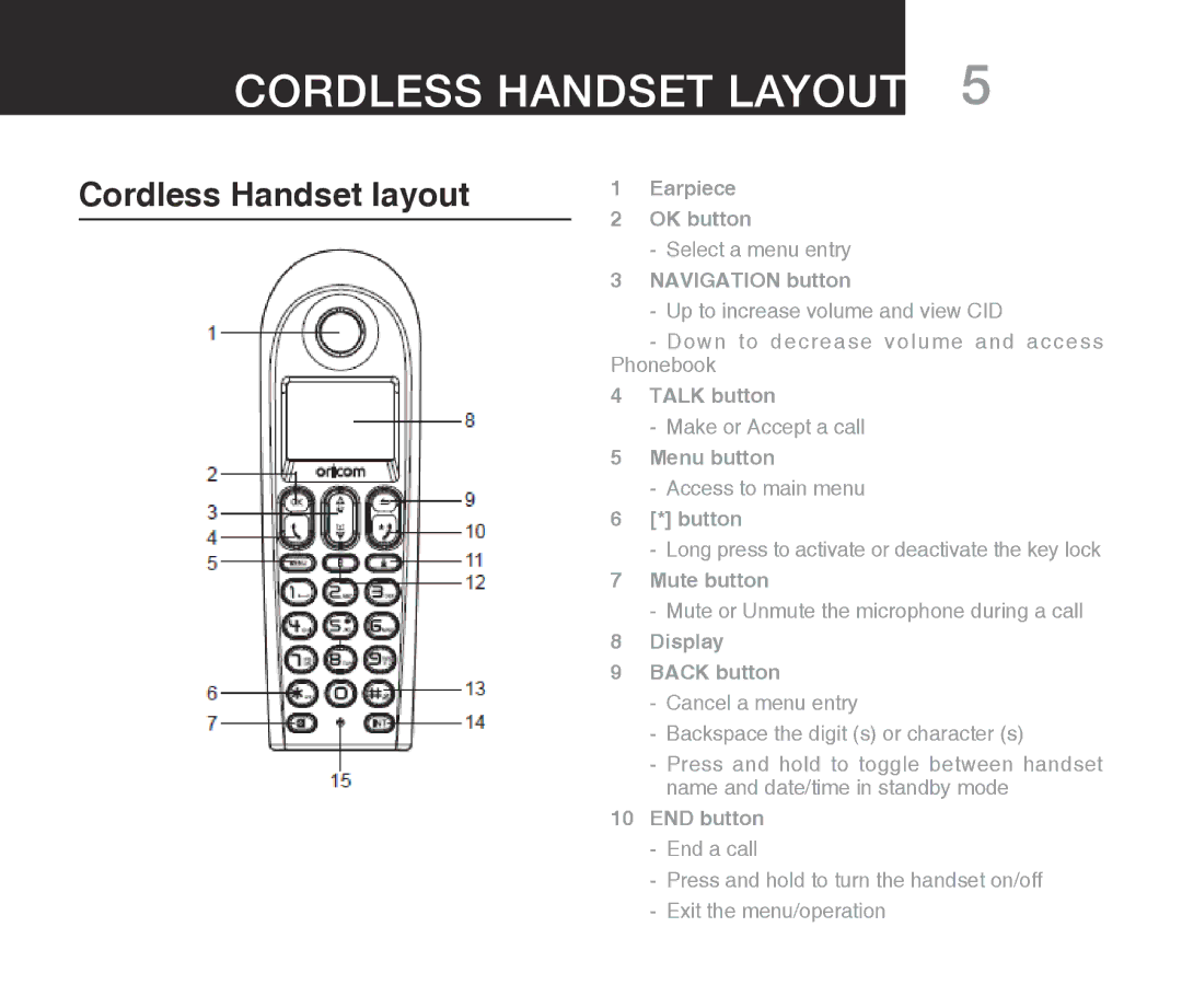 Oricom ECO7100-1 warranty Cordless Handset Layout, Cordless Handset layout 