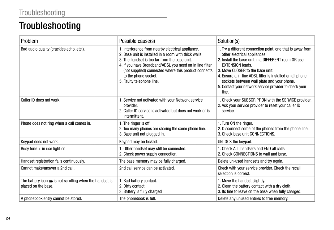 Oricom ECO800 manual Troubleshooting 