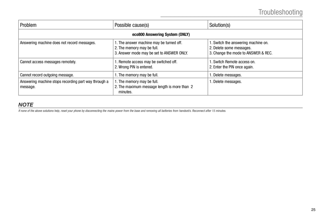 Oricom ECO800 manual Troubleshooting 