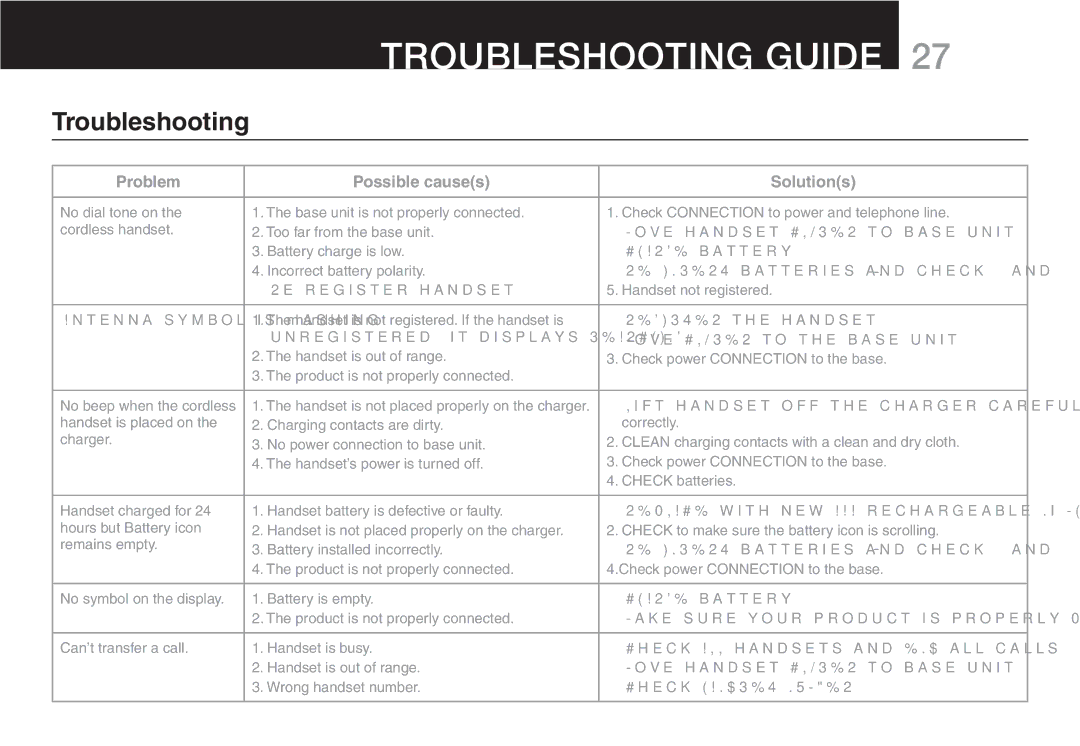 Oricom ECO90 manual Troubleshooting Guide 