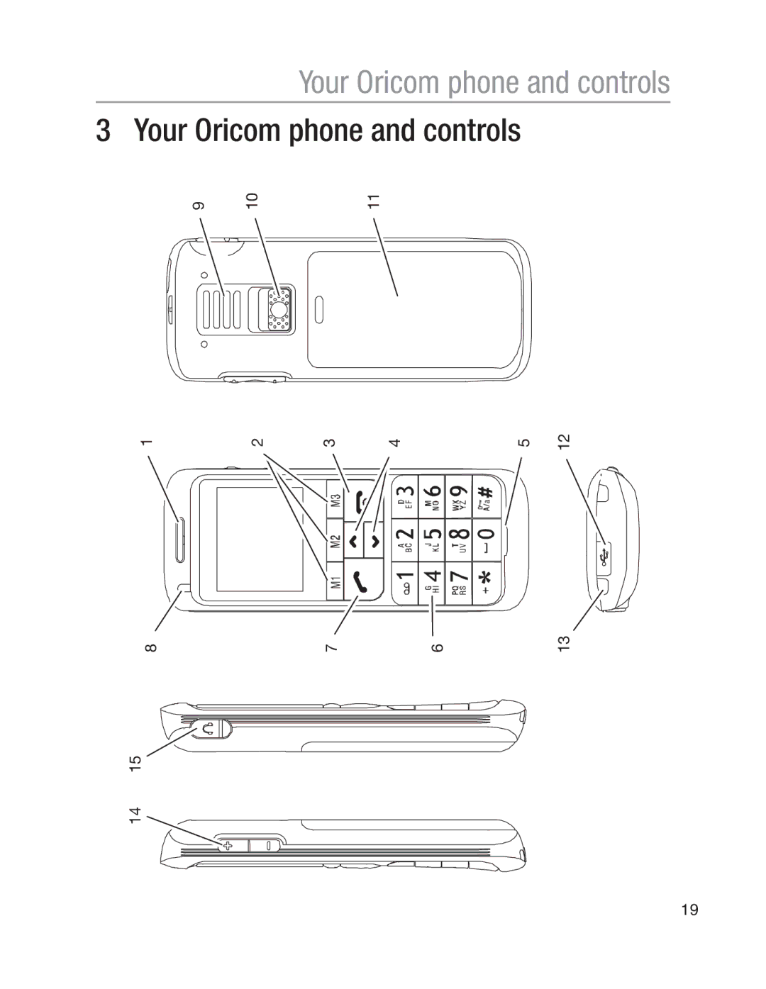 Oricom EZY100 operating instructions Your Oricom phone and controls 