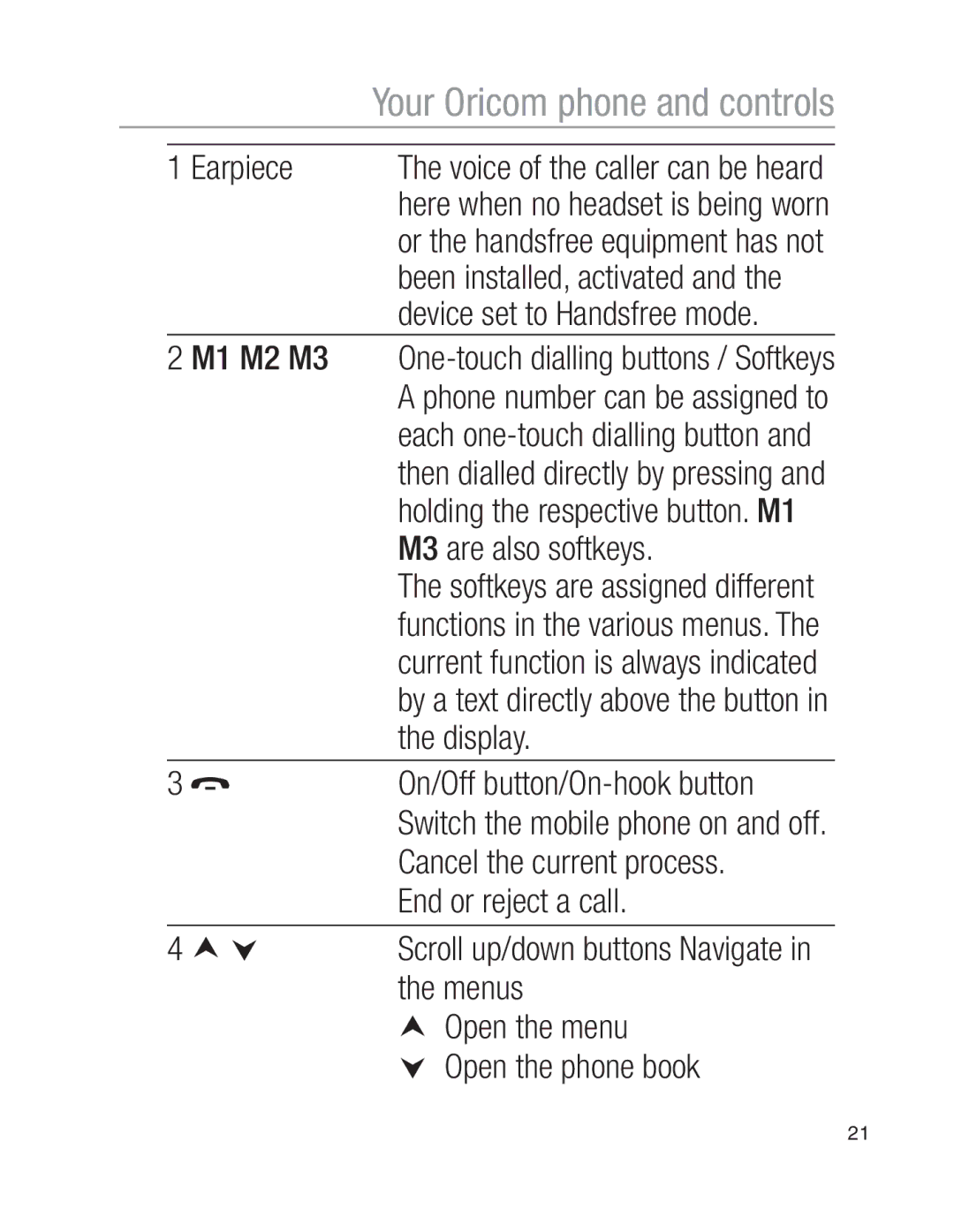 Oricom EZY100 Earpiece, M1 M2 M3, M3 are also softkeys, Display, On/Off button/On-hook button, Cancel the current process 