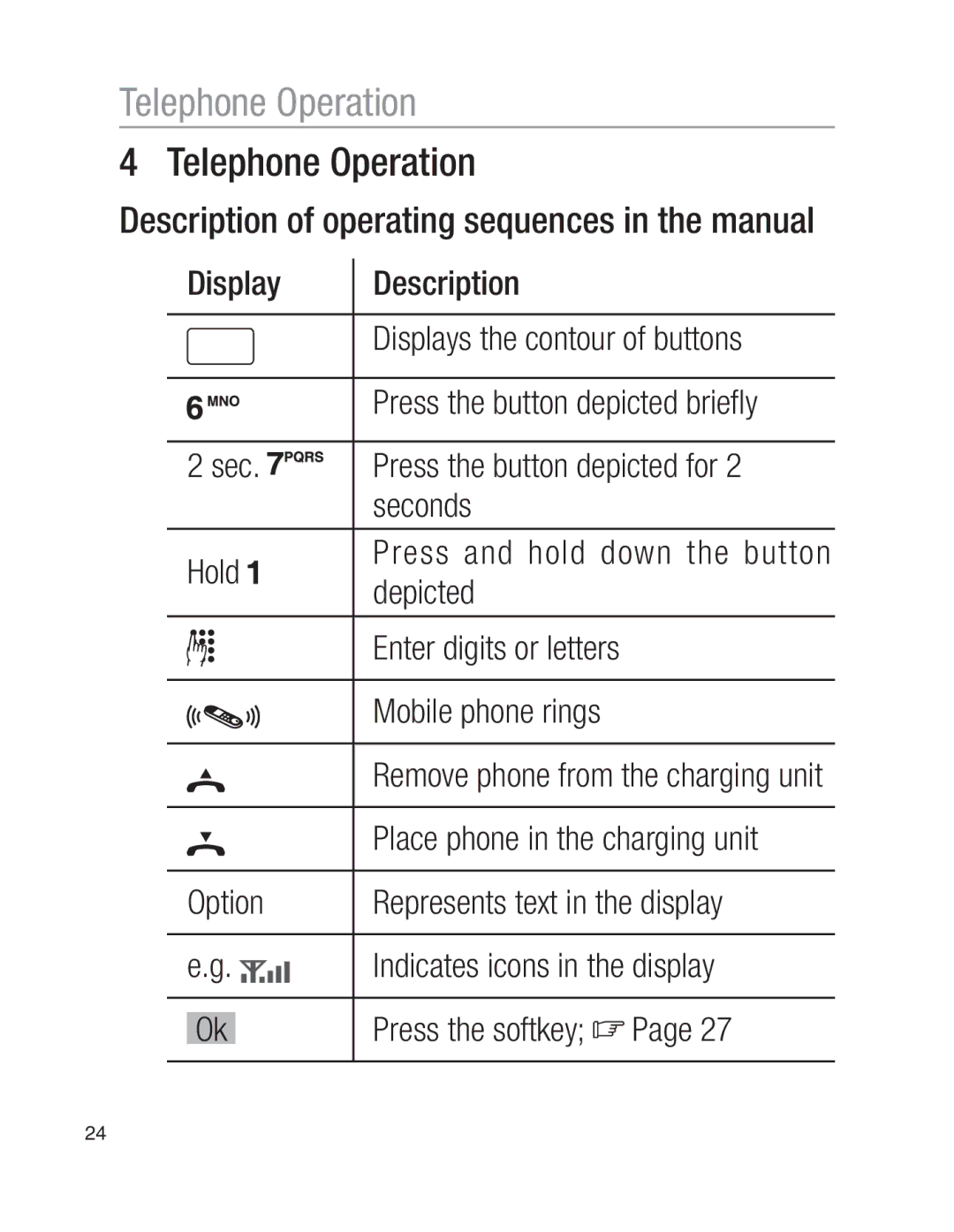 Oricom EZY100 Telephone Operation, Description of operating sequences in the manual, Place phone in the charging unit 