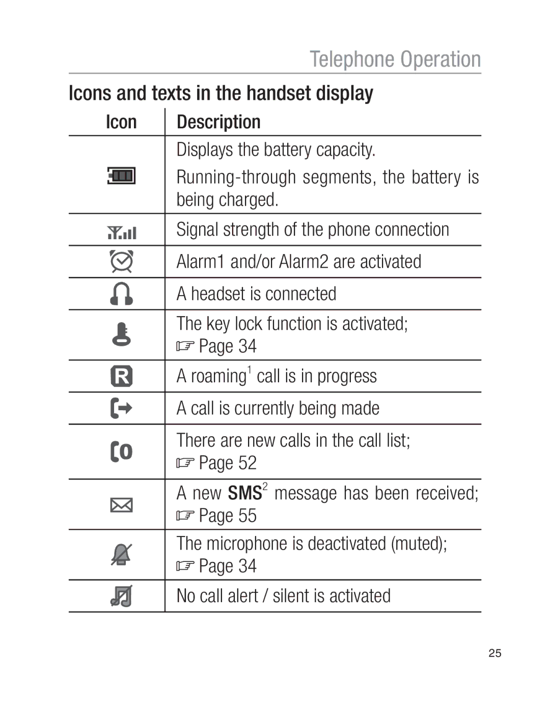 Oricom EZY100 operating instructions Icons and texts in the handset display 