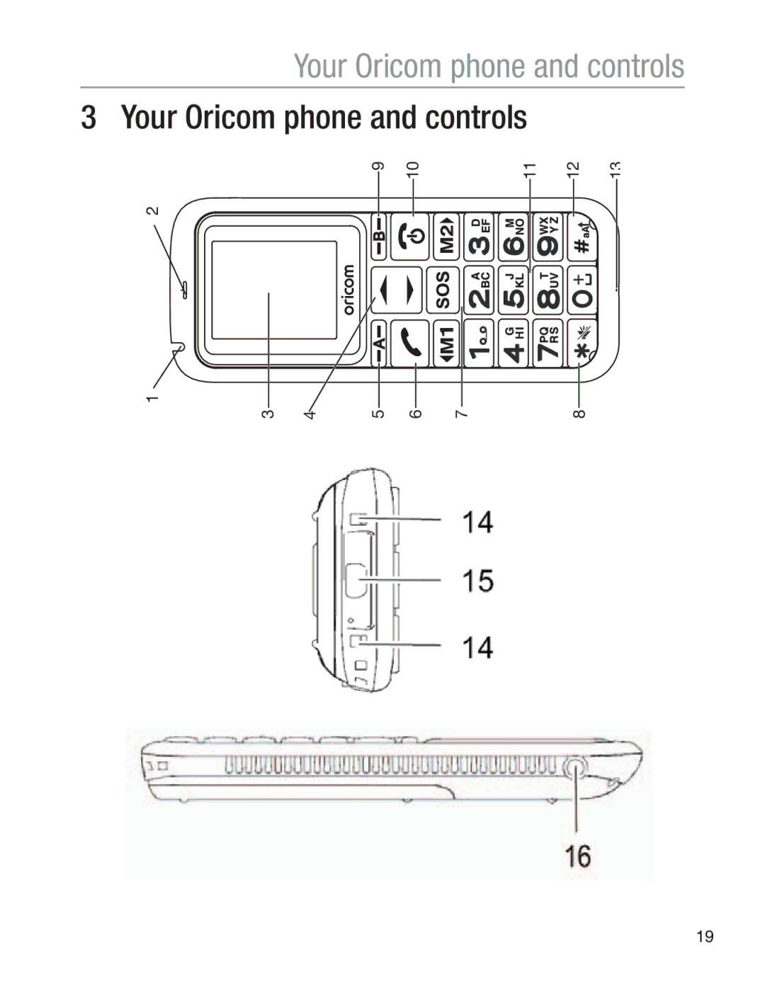 Oricom EZY120 operating instructions Your Oricom phone and controls 