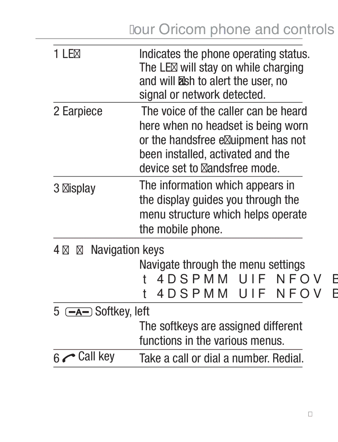 Oricom EZY120 operating instructions Signal or network detected, Earpiece, Mobile phone, Navigation keys 