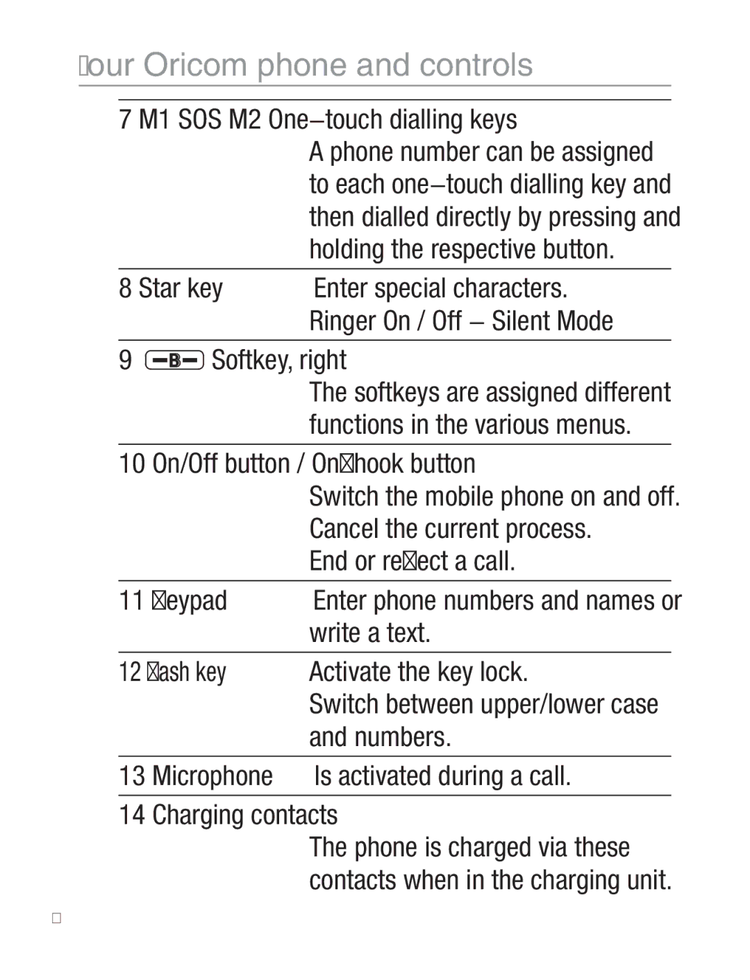 Oricom EZY120 M1 SOS M2 One−touch dialling keys, Star key, On/Off button / On-hook button, Cancel the current process 