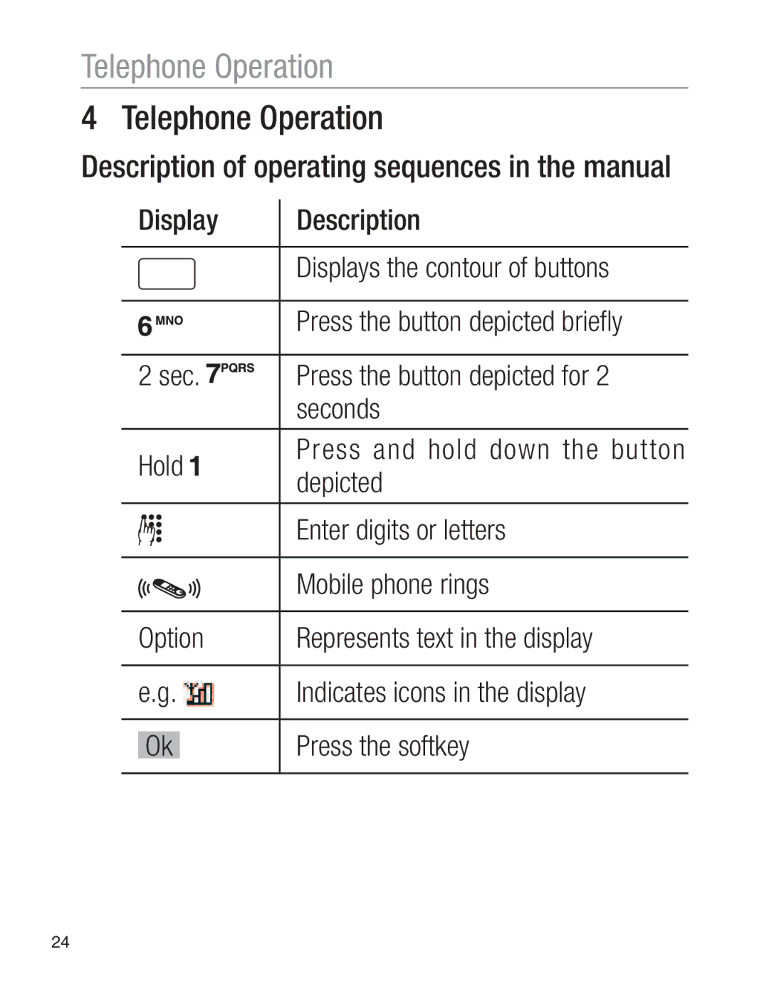 Oricom EZY120 operating instructions Telephone Operation, Description of operating sequences in the manual 