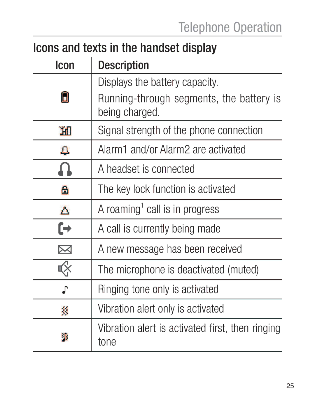 Oricom EZY120 operating instructions Icons and texts in the handset display 