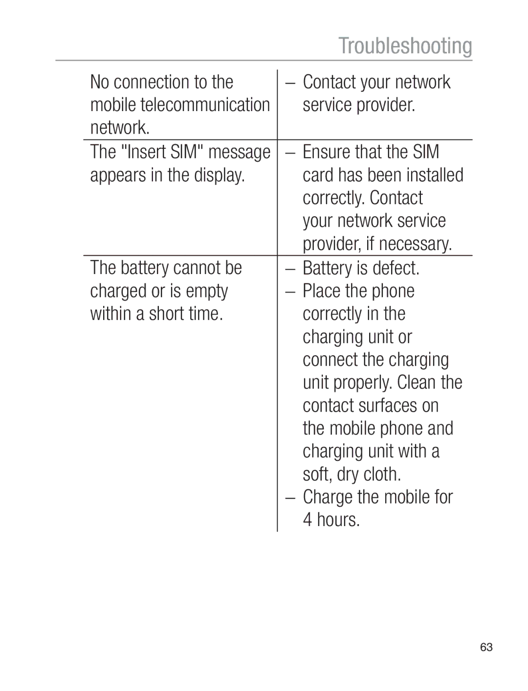 Oricom EZY120 No connection to, Network, Ensure that the SIM, Correctly. Contact, Contact surfaces on, Soft, dry cloth 